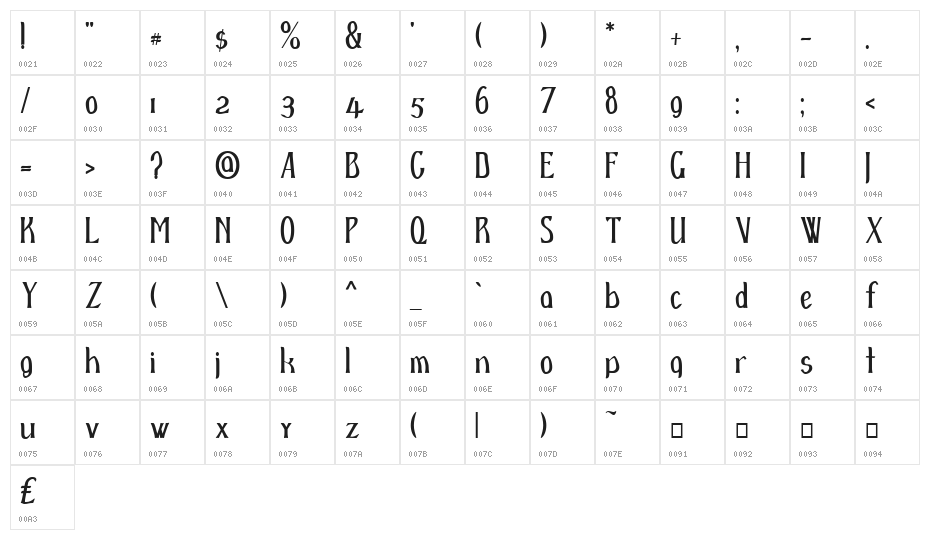 d'Spenser Character Map