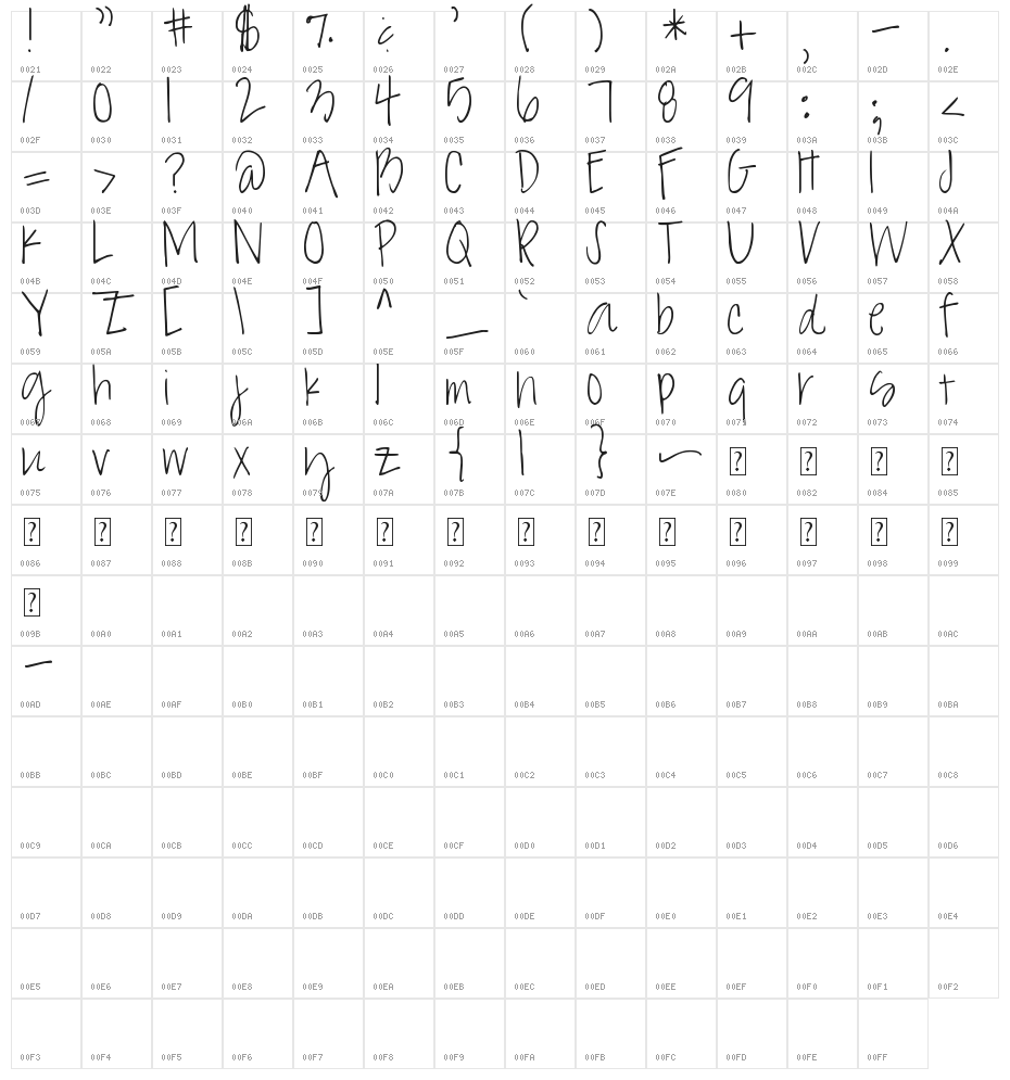 DAISY CHARMING Character Map