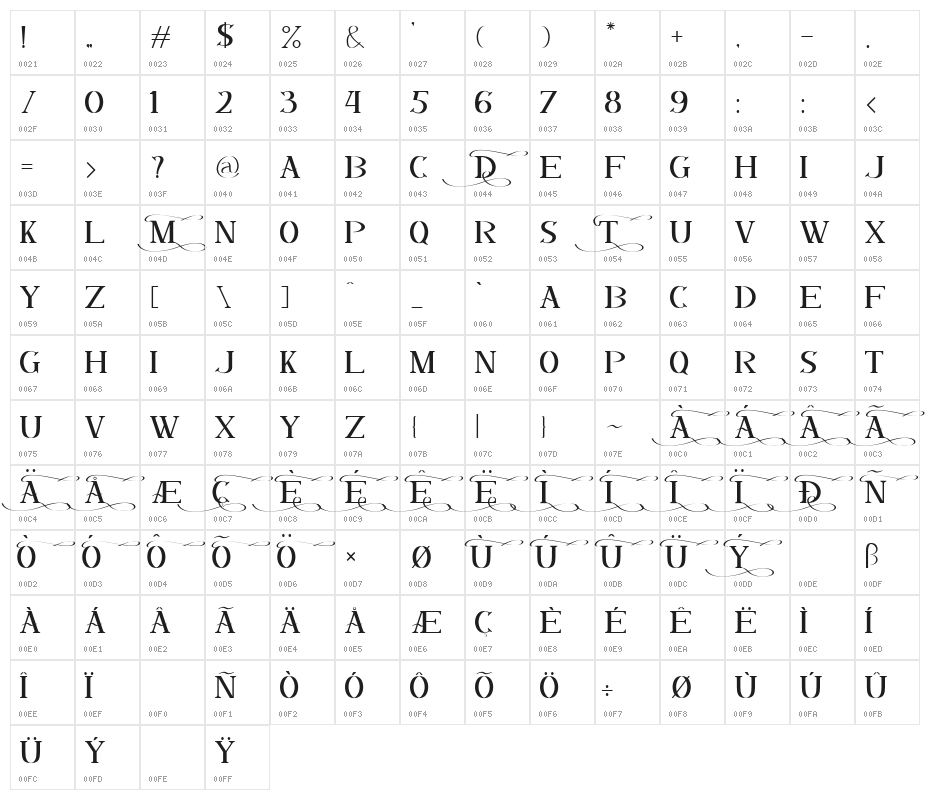 DALMANTI Character Map