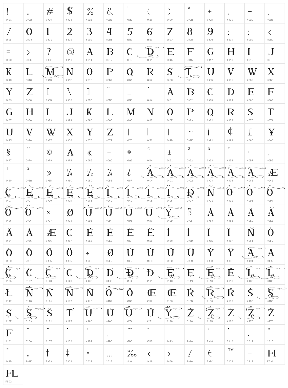 DALMANTI Character Map