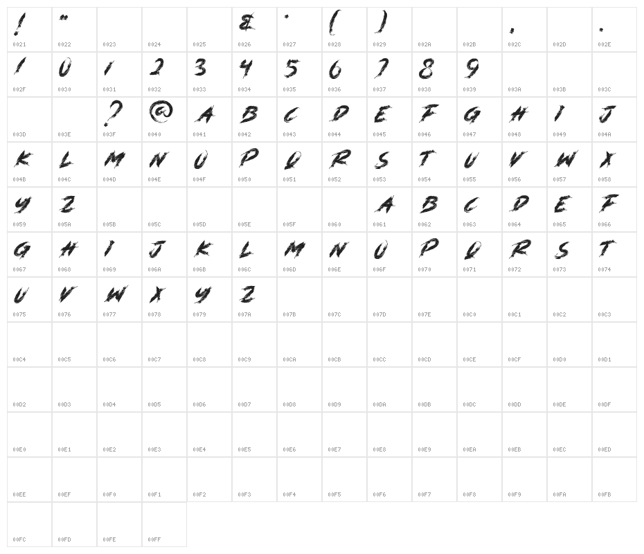 DANGER ZONE Character Map