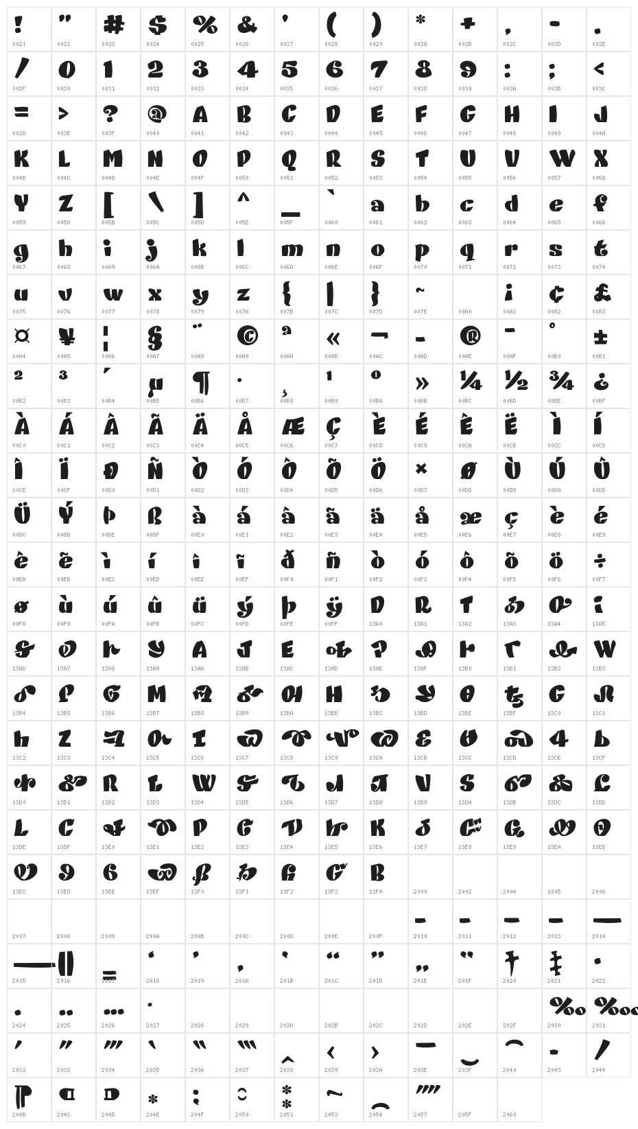 DANISVDANVSGV Character Map