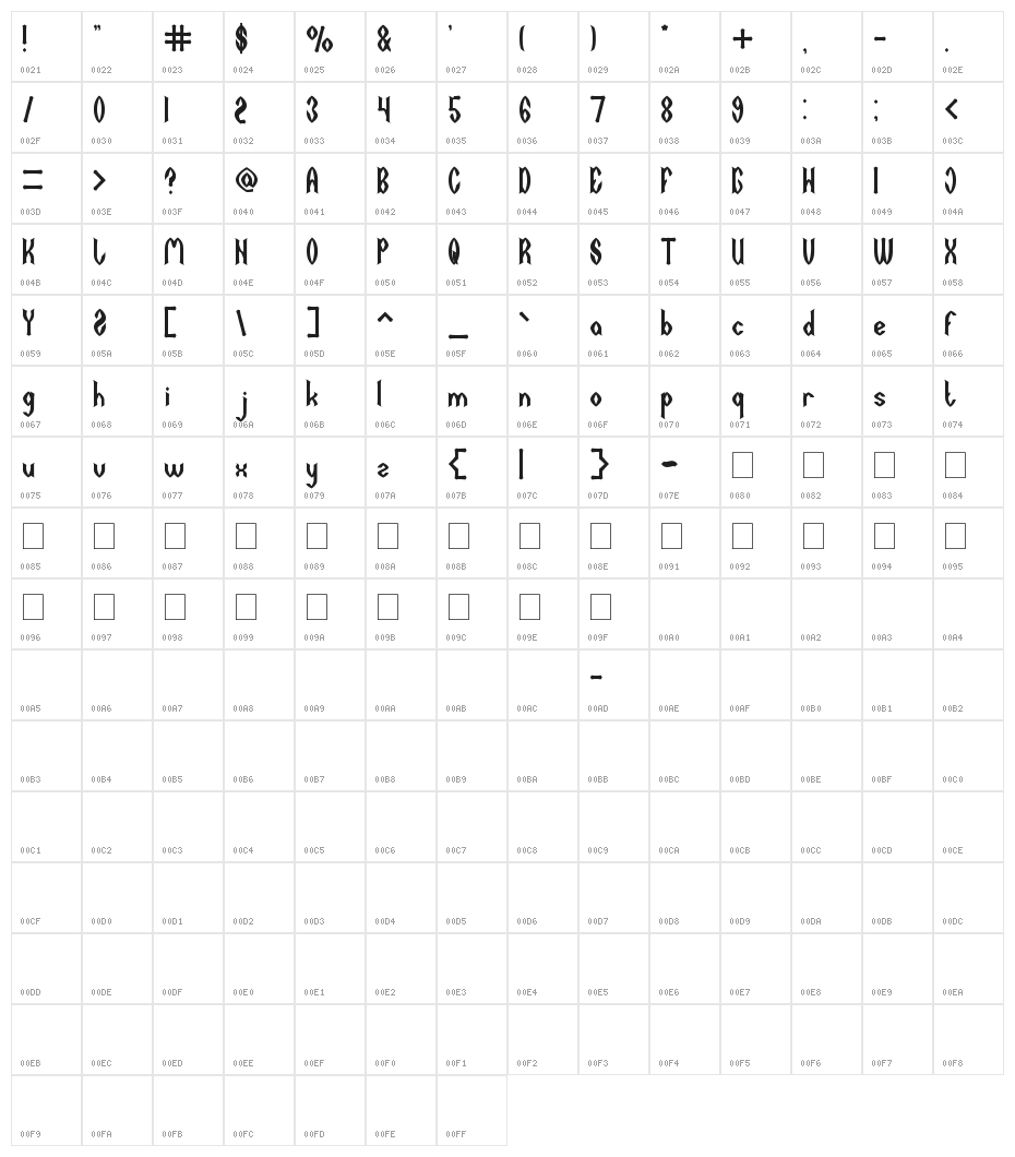 DARK EMPIRE Character Map