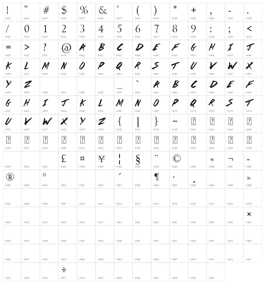 Da Streets Character Map