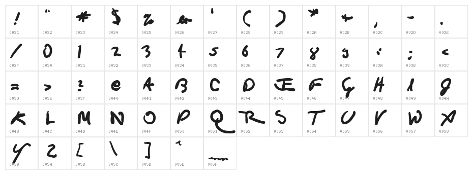 Da Vincian Character Map