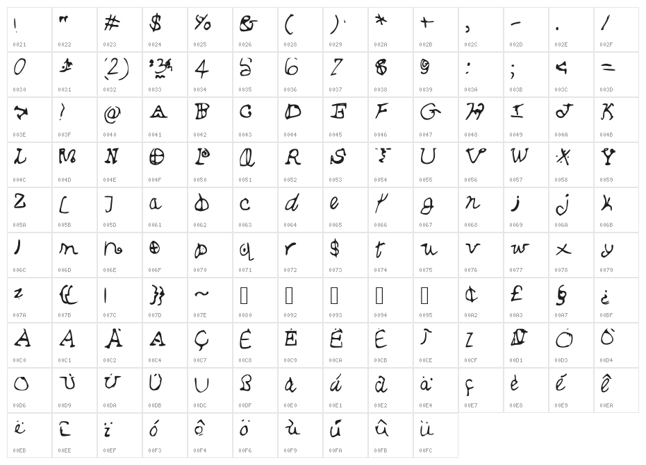 DaBallaz Character Map