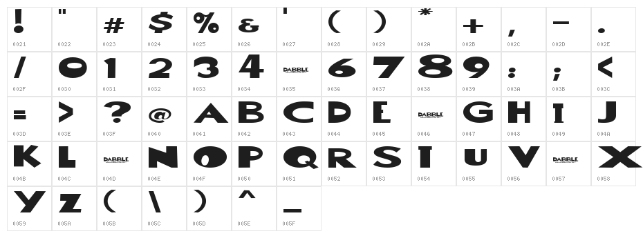 Dabble[eval] Character Map
