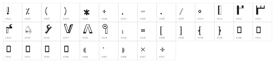 Dabestaan Character Map