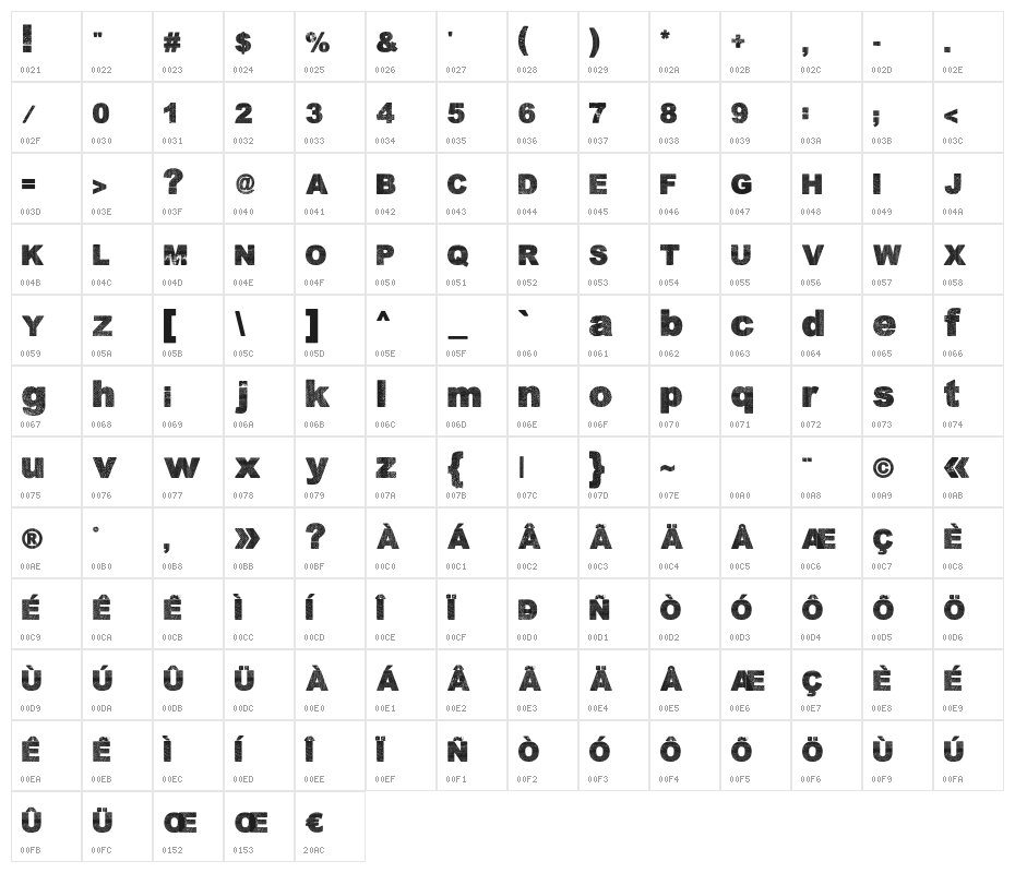 Dabre Grunge Character Map