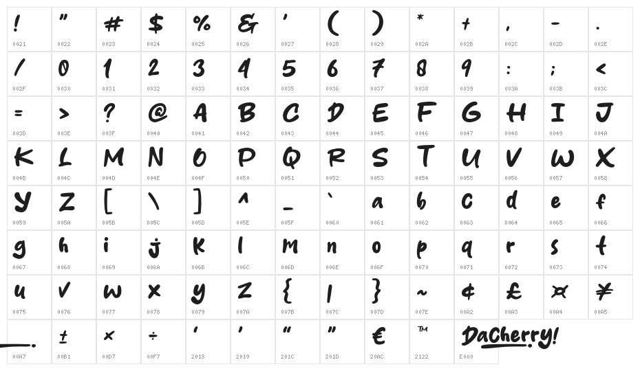 Dacherry Character Map