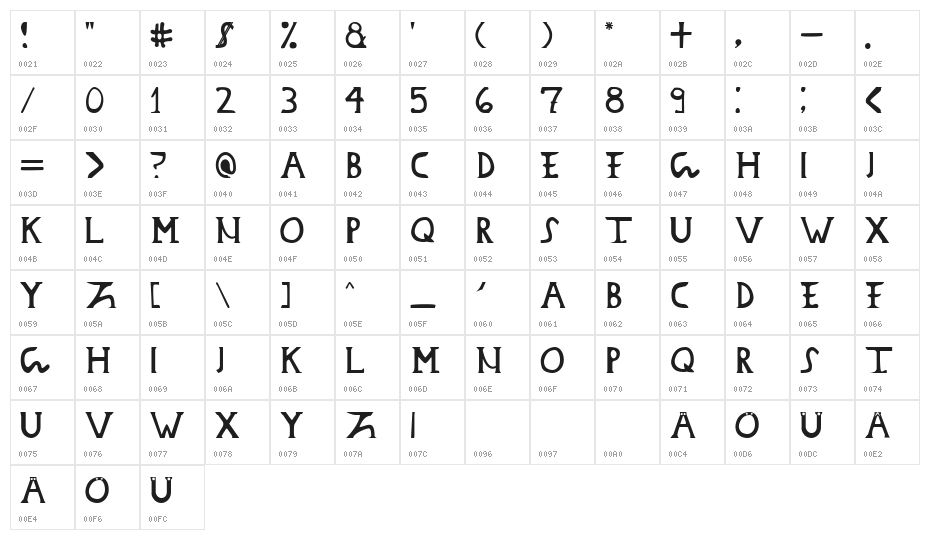 Dacian Donarium Character Map