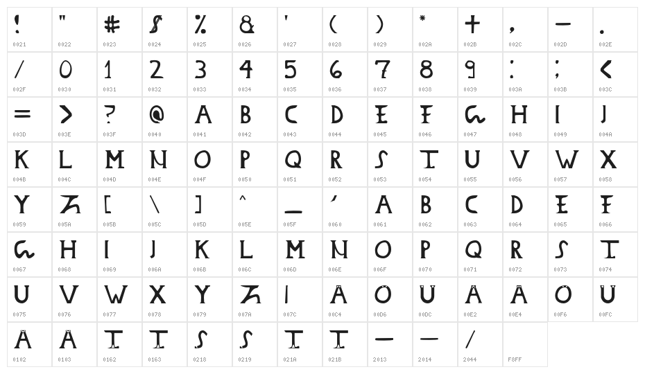 DacianDonarium Character Map