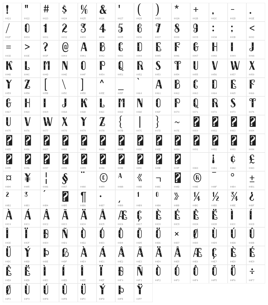 Dacquoise-Regular Character Map