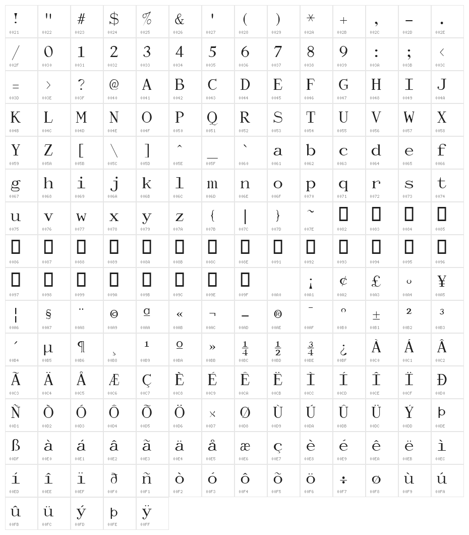 Dactylographe Character Map