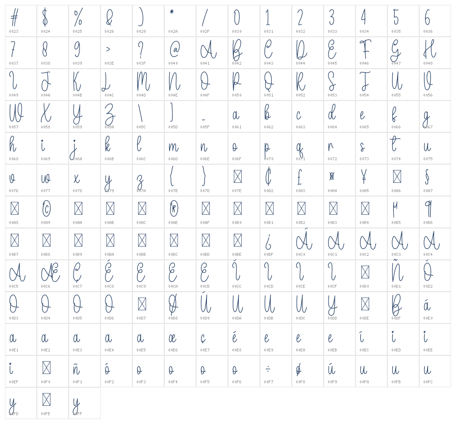 Daddy Bee Character Map