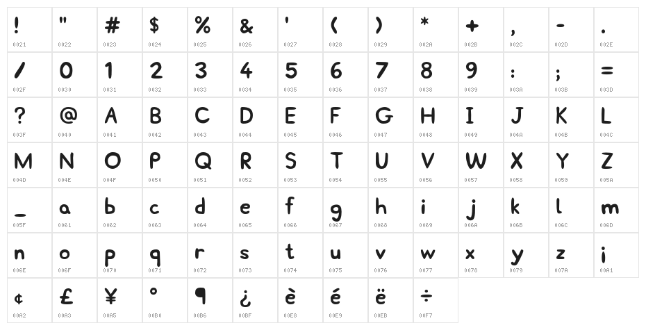 Daddy Pig Character Map