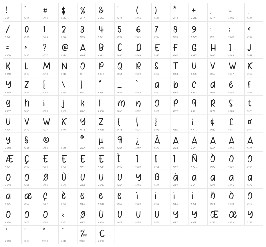 Daddy Shark Character Map