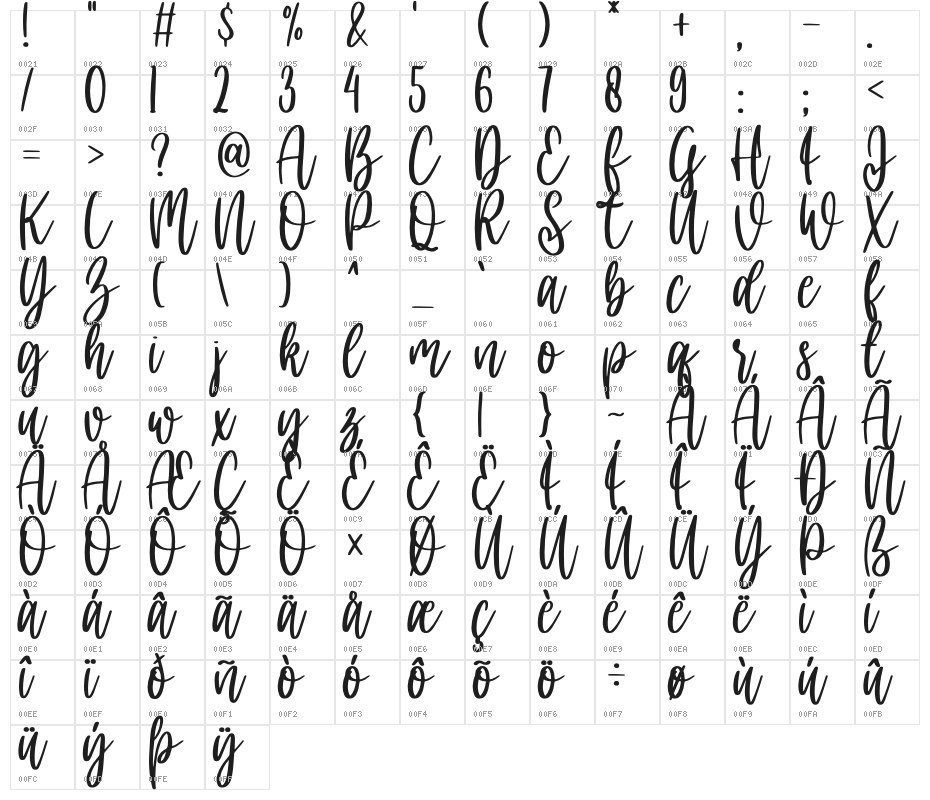 Daddy dear Character Map