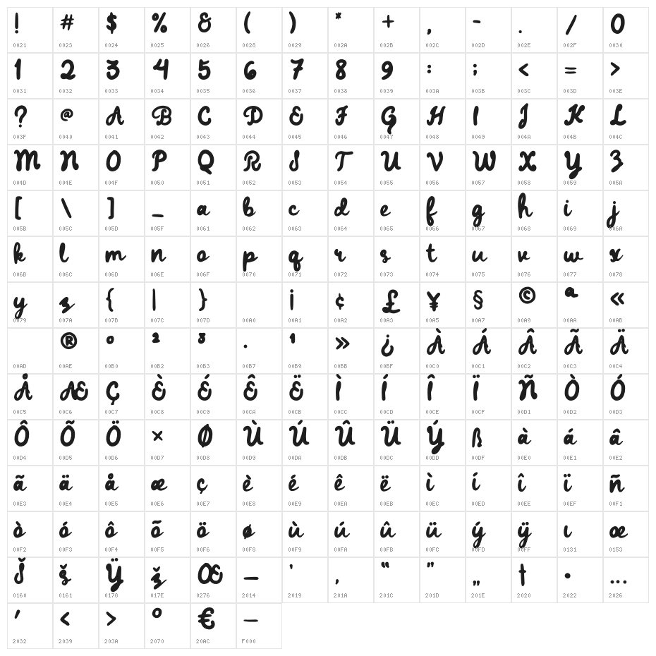 DaddyBee Character Map