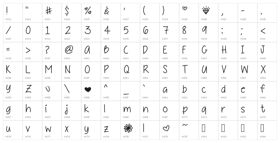 DaddysGirl Character Map