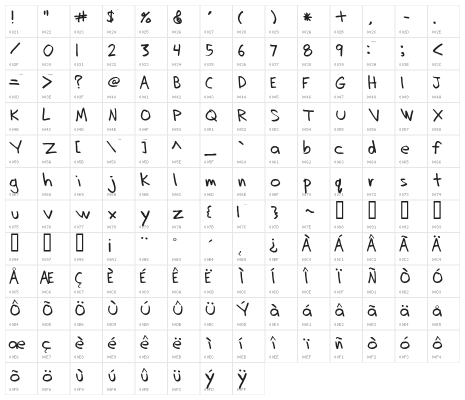 Dadhand Character Map