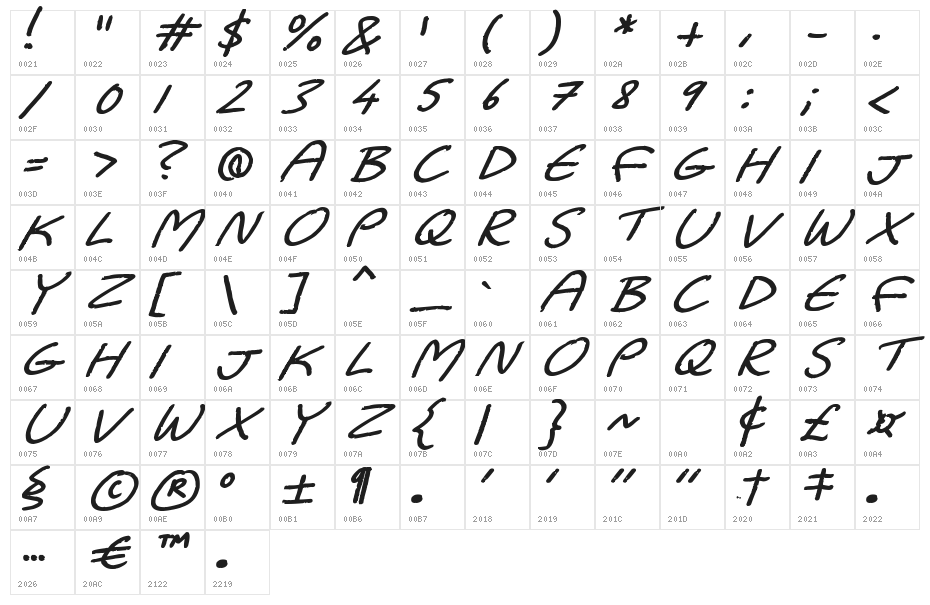 Dadiomouse Character Map