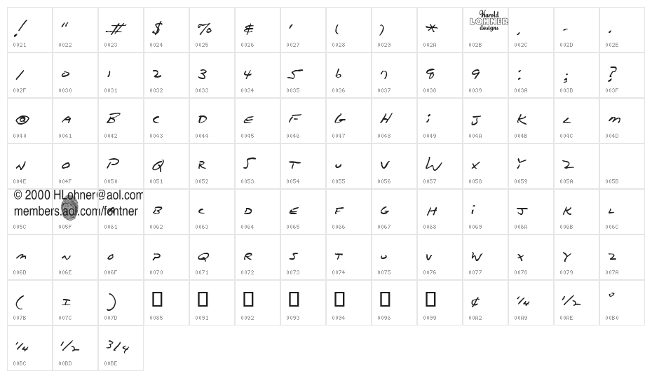 Dad's Recipe Character Map