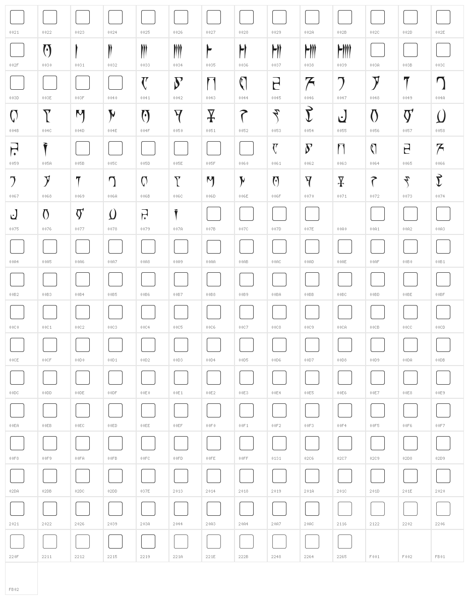 Daedra Character Map