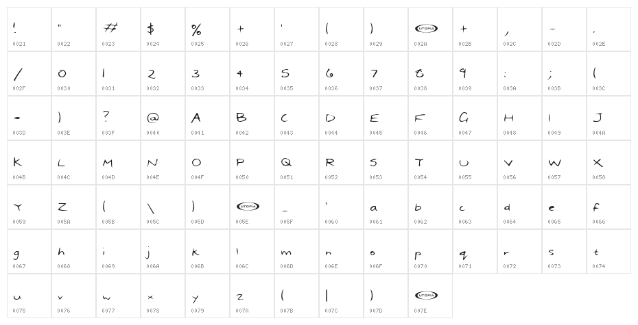Dael Neu Character Map
