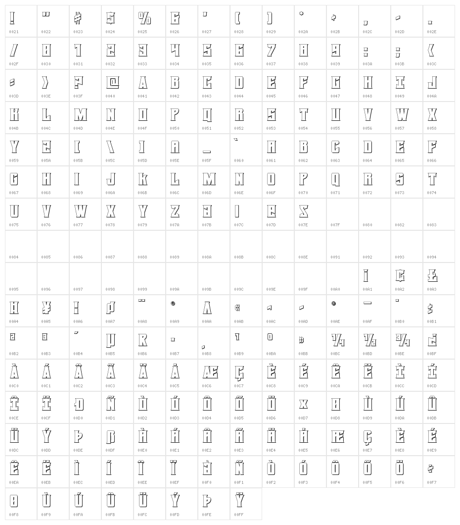 Daemonicus 3D Character Map