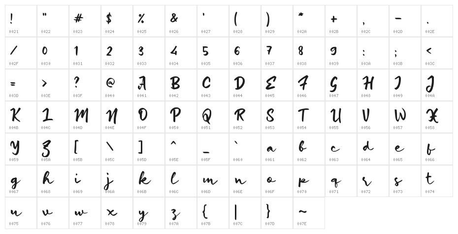 Daerah Singatur Character Map