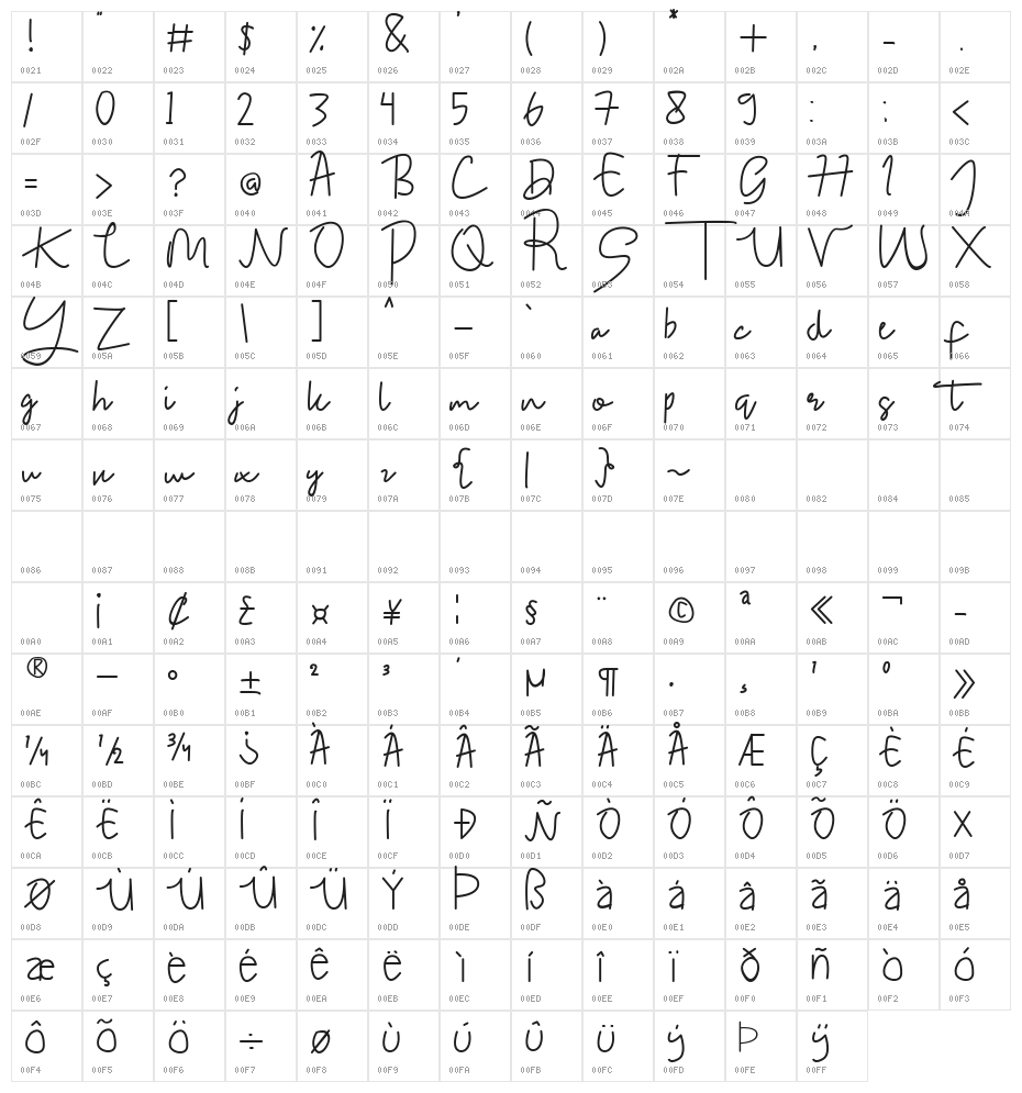 Dafania Character Map