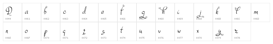 Dafodyl Character Map