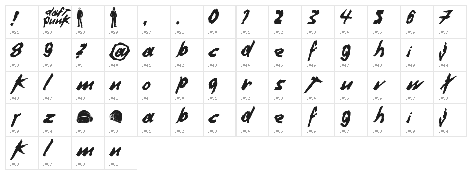 Dafter Harder Better Stronger © by Duncan Wick Character Map