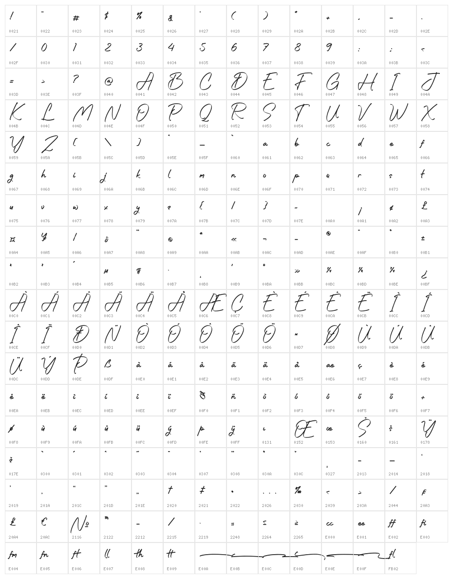 Dafterash Character Map