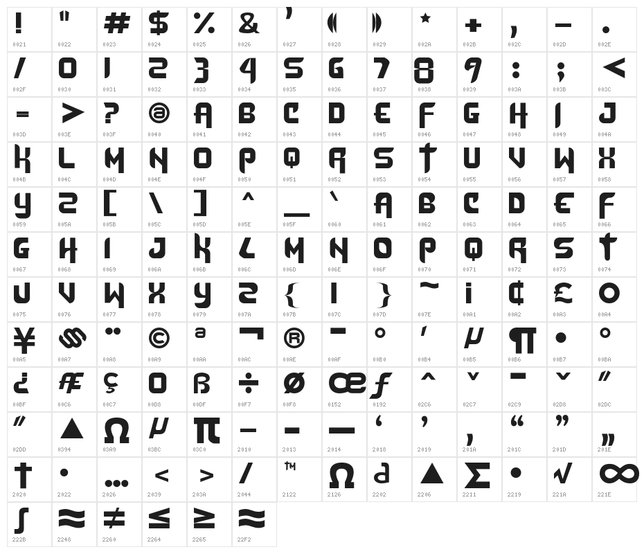 Dafunk Character Map