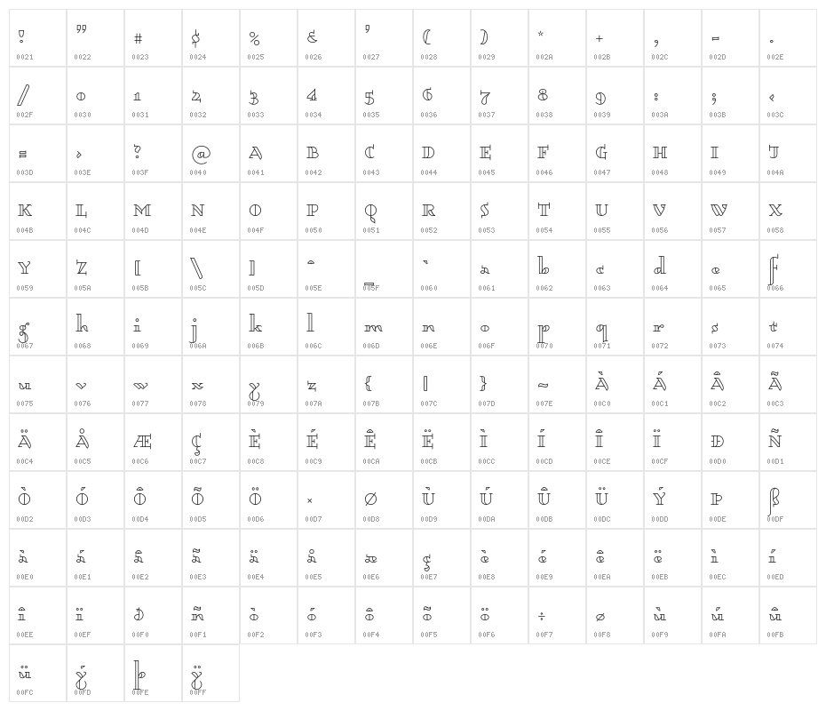 Dagerotypos Character Map