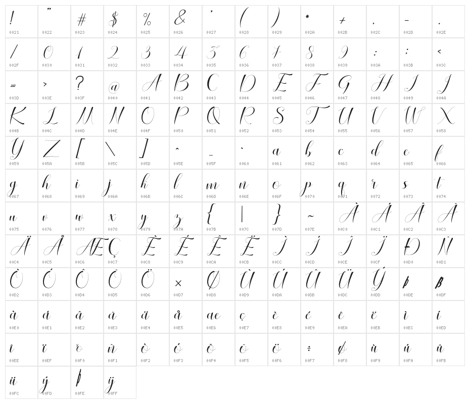 Dagestan Character Map