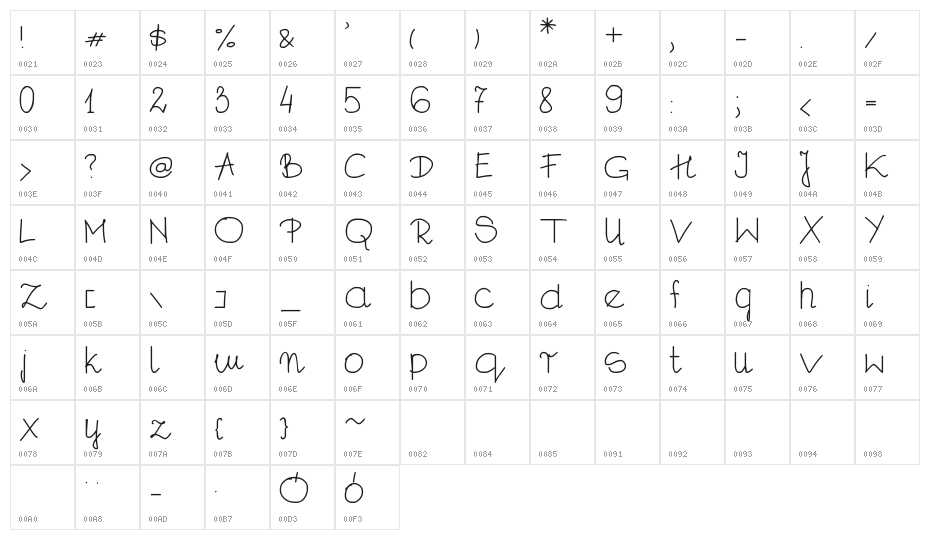 Dagita Character Map