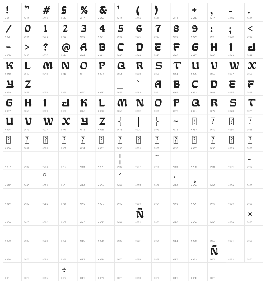 Dagupan Downtown Character Map