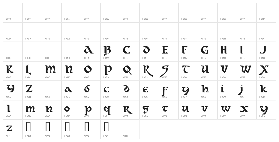 Dahaut Character Map