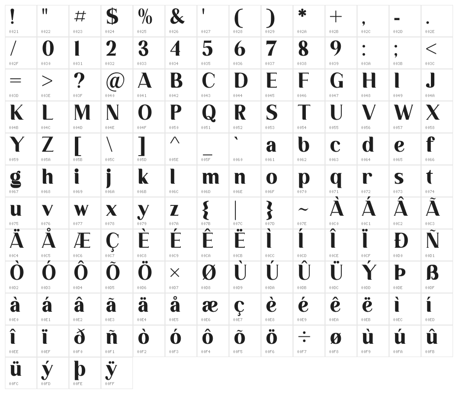 Dahlia Regictik Character Map