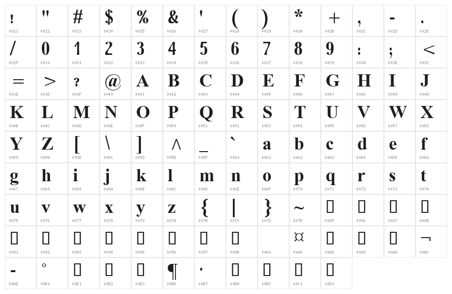 Dai Banna SIL Book Bold Character Map