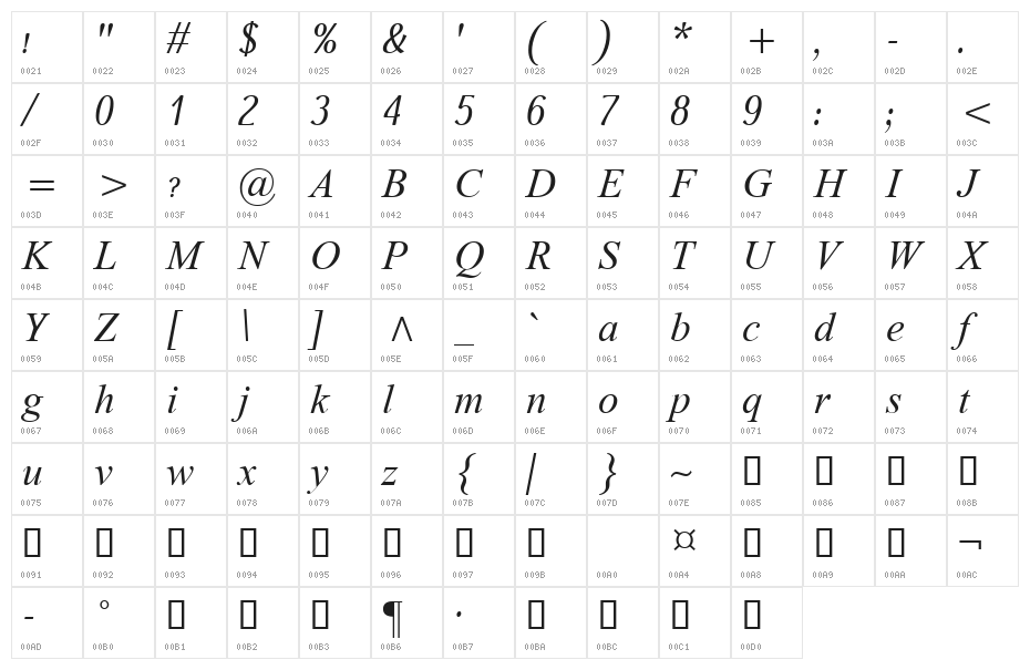 Dai Banna SIL Book Italic Character Map