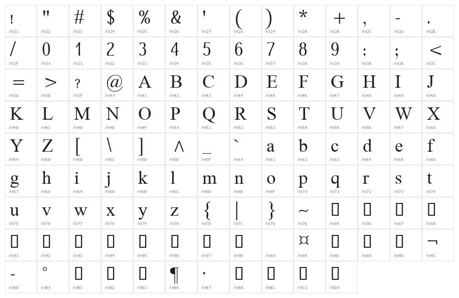 Dai Banna SIL Book Character Map