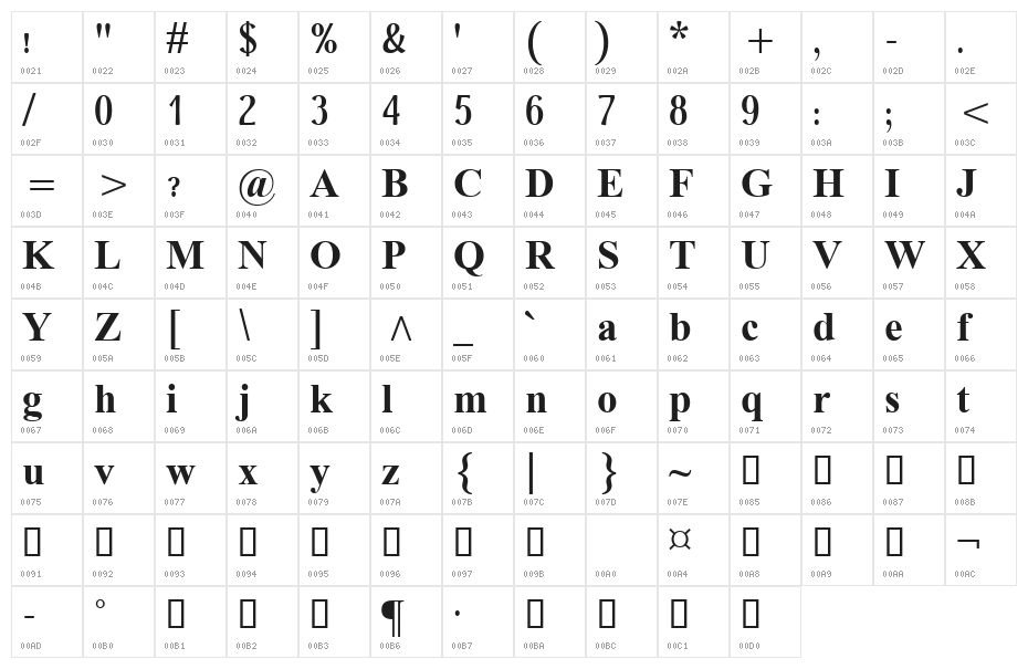 Dai Banna SIL Light Bold Character Map