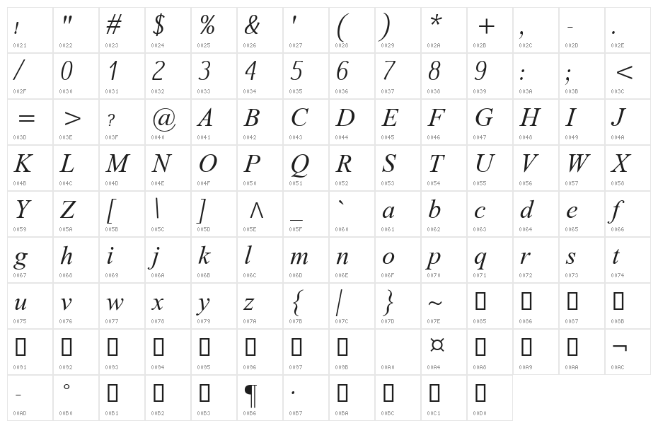 Dai Banna SIL Light Italic Character Map