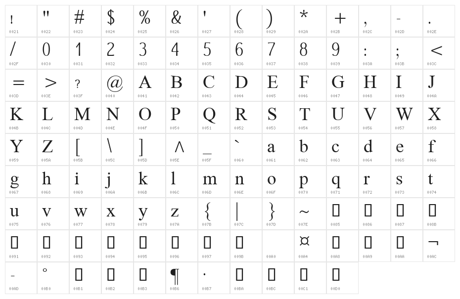 Dai Banna SIL Light Character Map