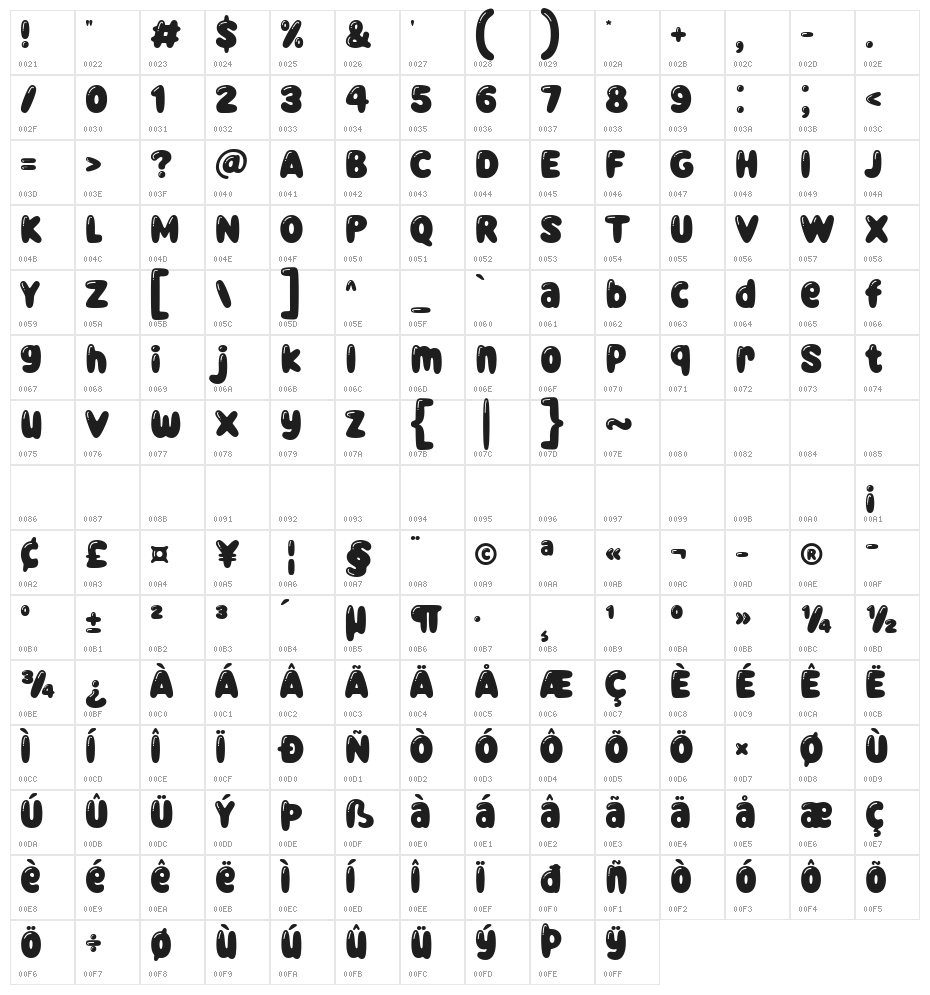 Daily Bubble Character Map