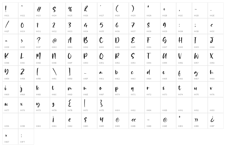 Daily Feather Character Map